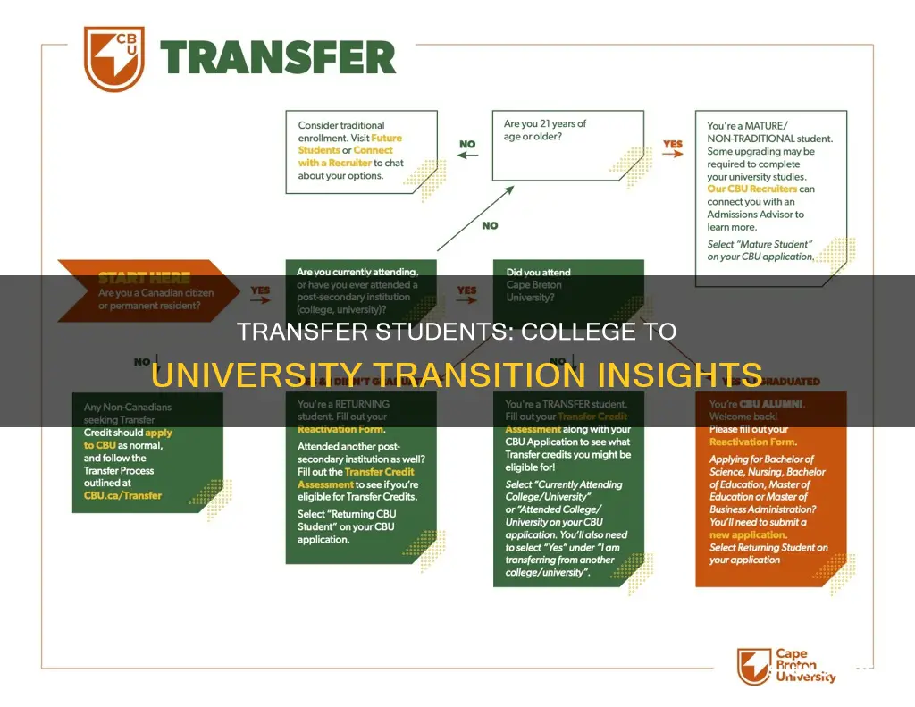 how many students transfer from college to university