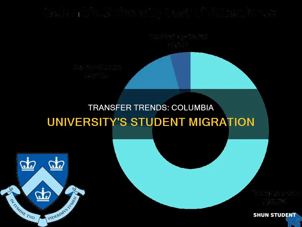 how many students transfer from columbia university