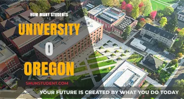 University of Oregon: Student Population Insights