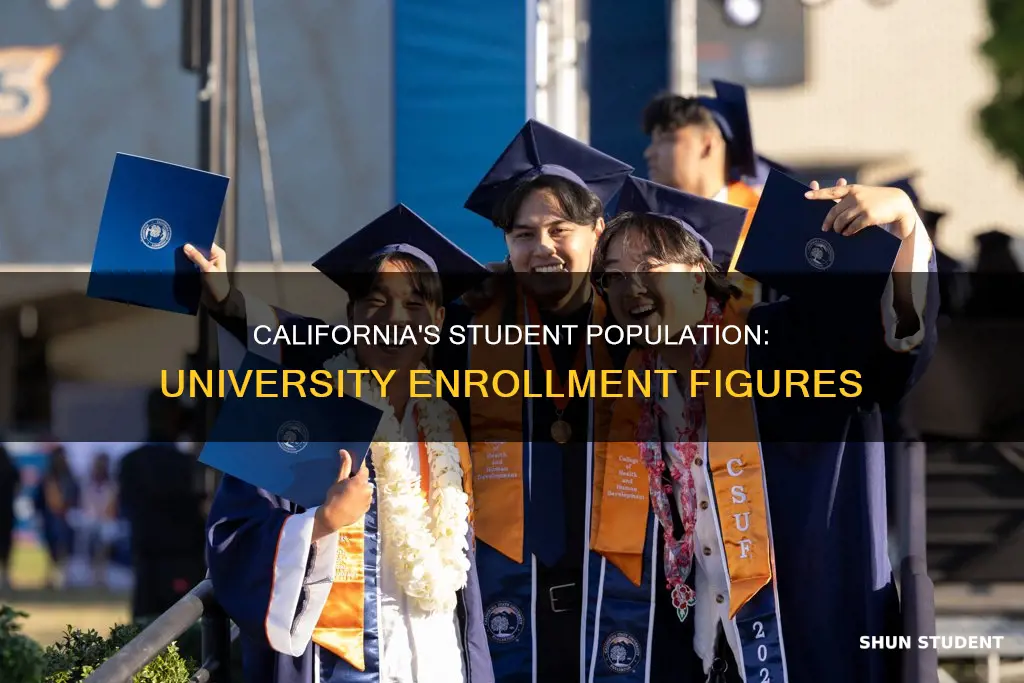 how many students university of californai