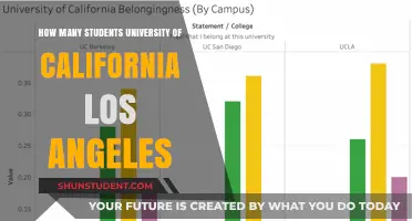 UCLA's Student Population: A Comprehensive Overview