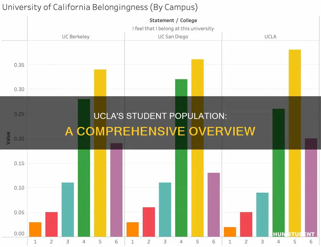 how many students university of california los angeles