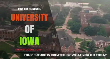 Iowa's Student Population: A Comprehensive Overview
