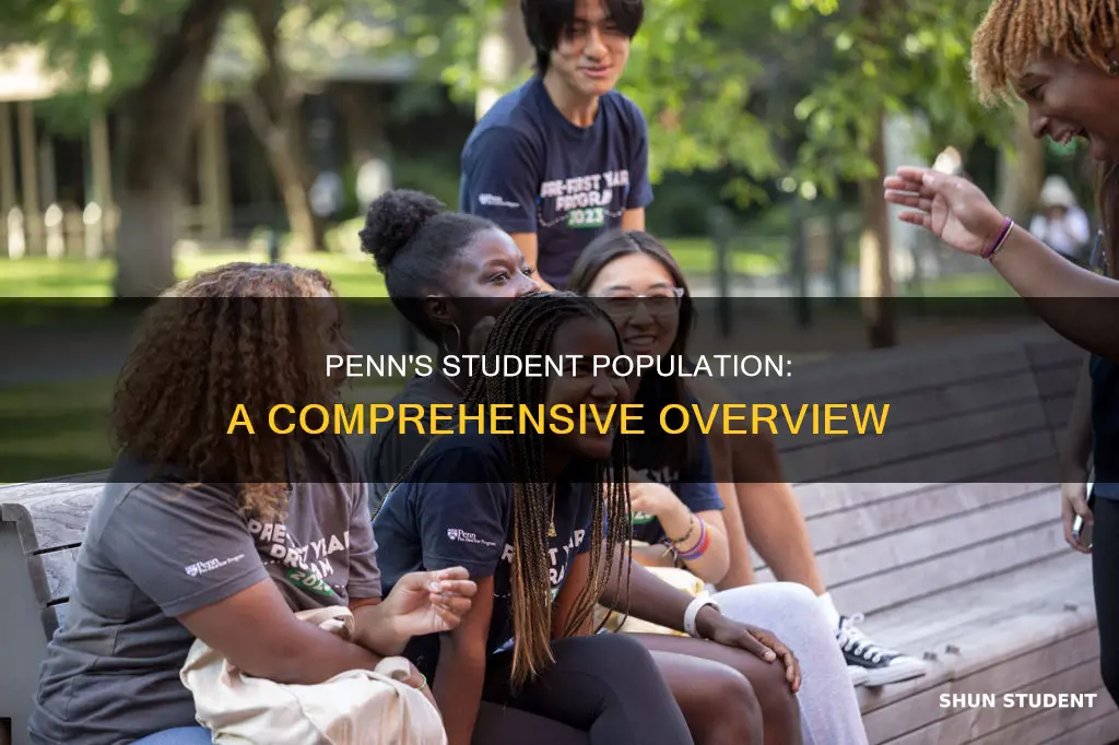 how many students university of penn