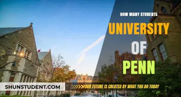 The Student Population at University of Pennsylvania