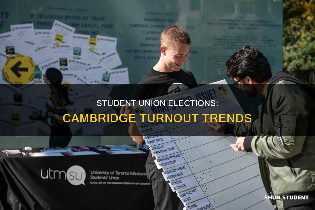 how many students vote for student union at cambridge university