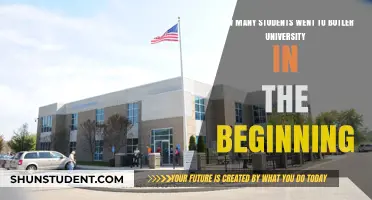 Butler University's Early Days: A Small Student Body