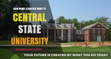 Exploring Central State University's Student Population