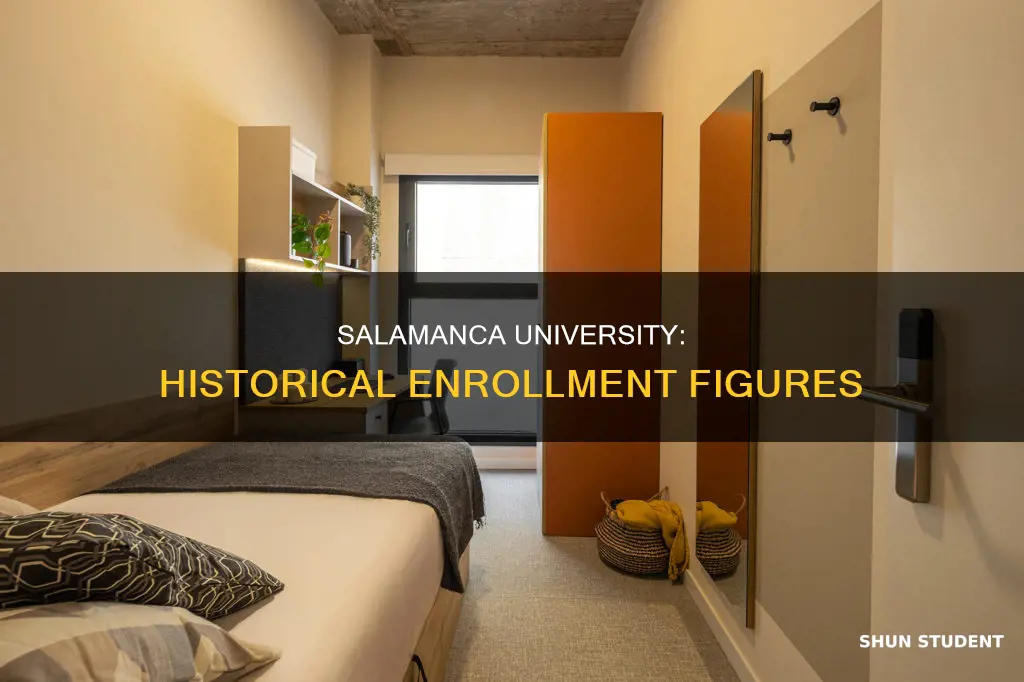 how many students were enrolled at university of salamanca