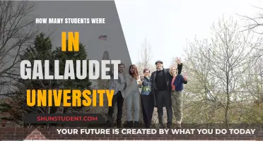 Gallaudet University: Student Population Over the Years