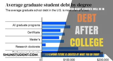 Student Debt Crisis: How Many Graduates Face Financial Burden?