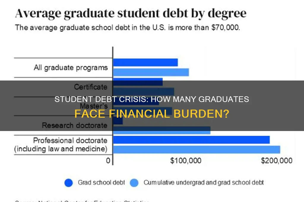 how many students will be in debt after college