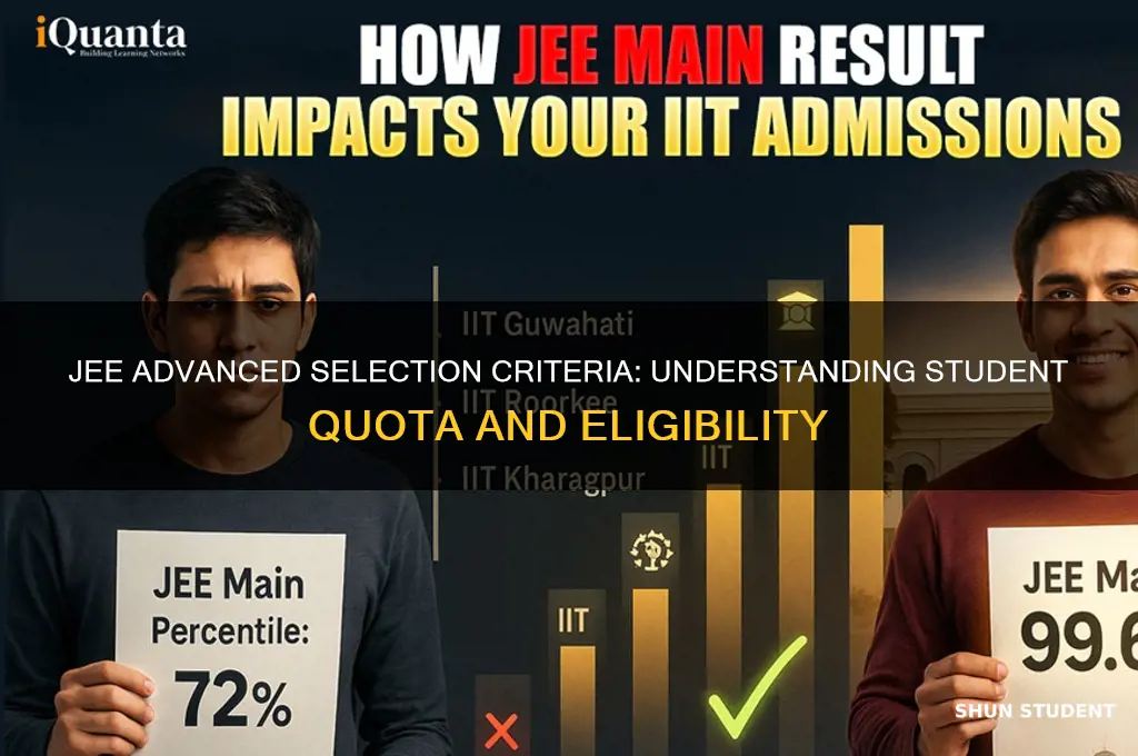 how many students will be selected for jee advanced