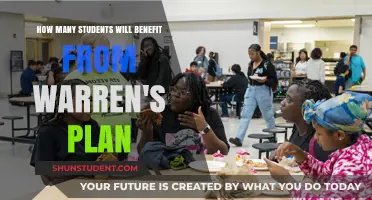 Warren's Plan: How Many Students Stand to Gain?