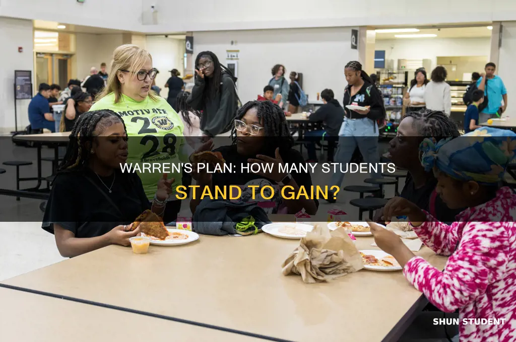 how many students will benefit from warren