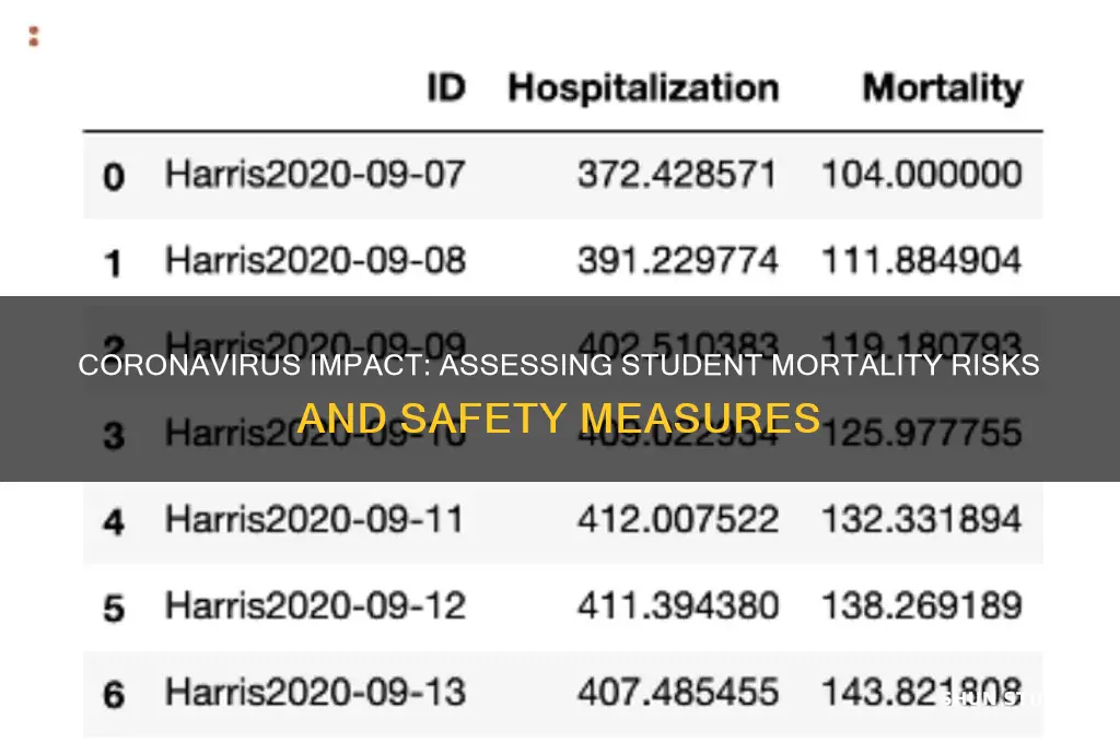 how many students will die from coronavirus