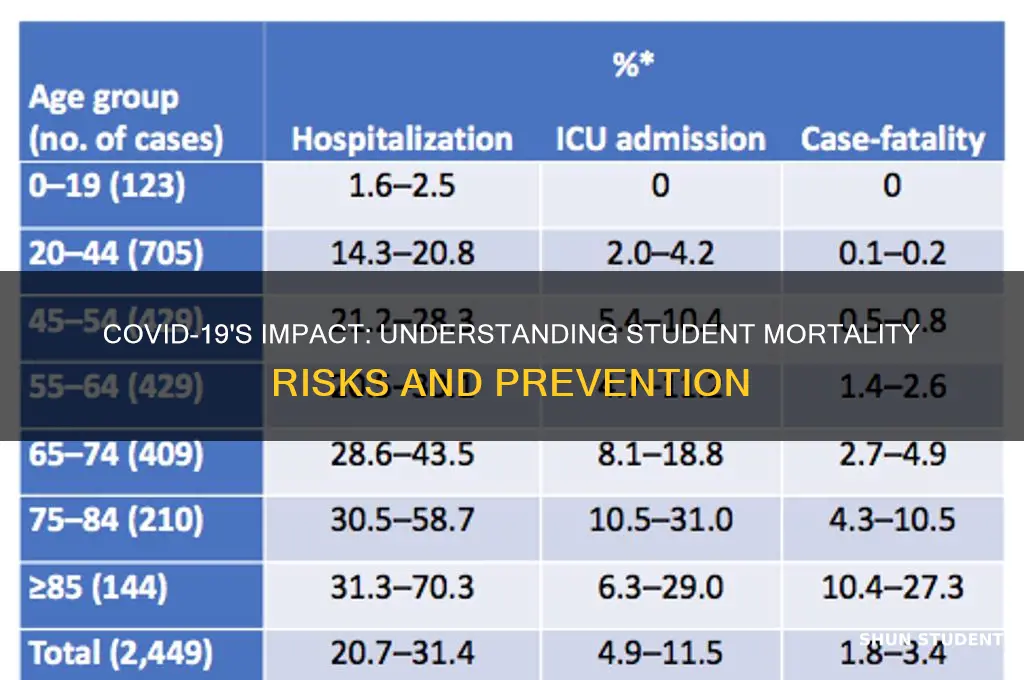 how many students will die from covid