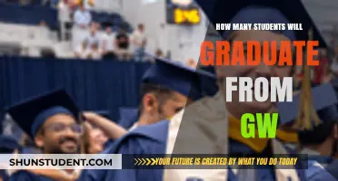 GW Graduation Insights: Projected Student Numbers for This Year's Ceremony