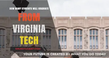 Virginia Tech Graduation Outlook: Projected Student Numbers for This Year
