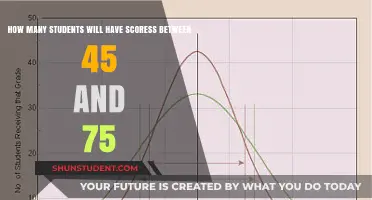 Predicting Student Scores: How Many Fall Between 45 and 75?