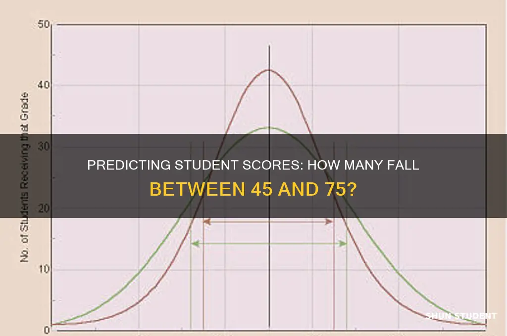 how many students will have scoress between 45 and 75