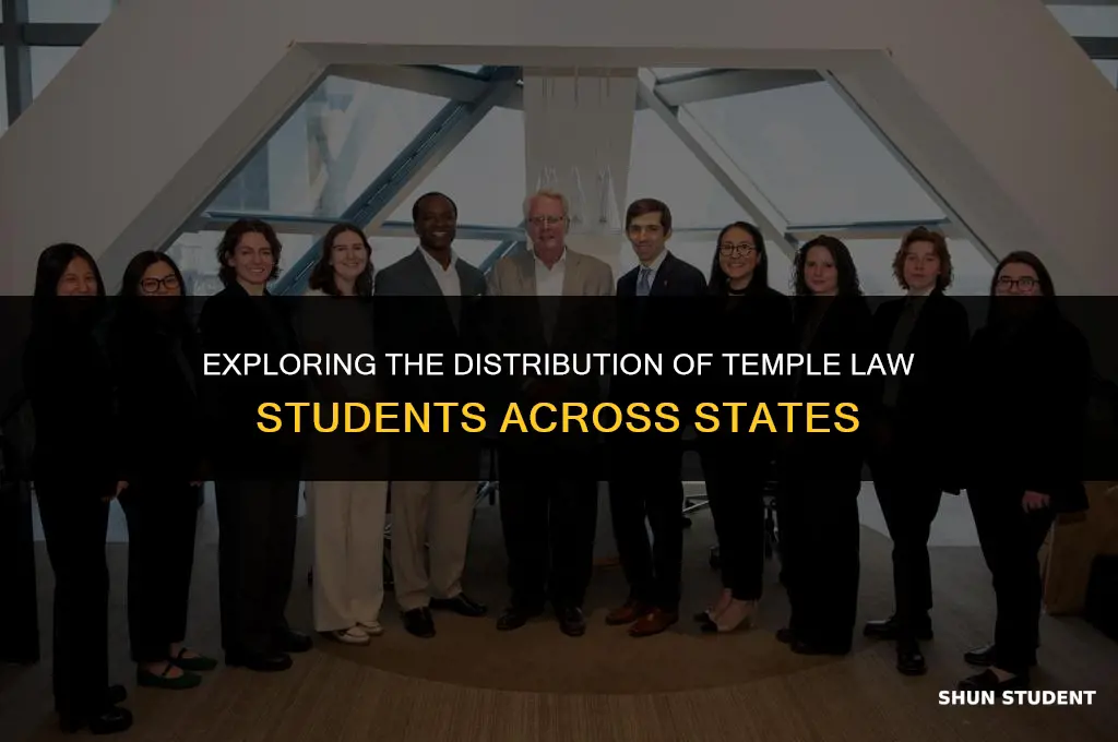 how many temple law students are in state