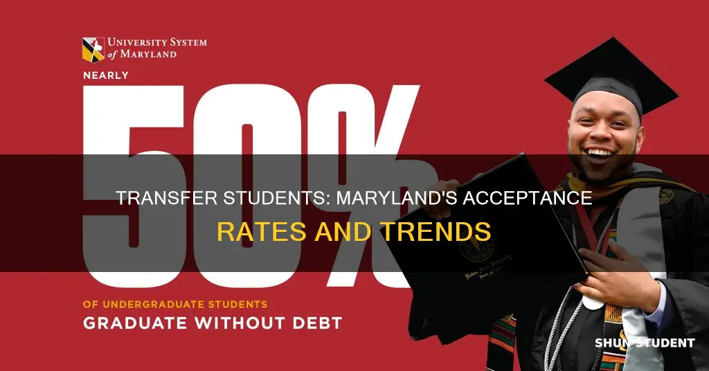 how many transfer students does university of maryland accept