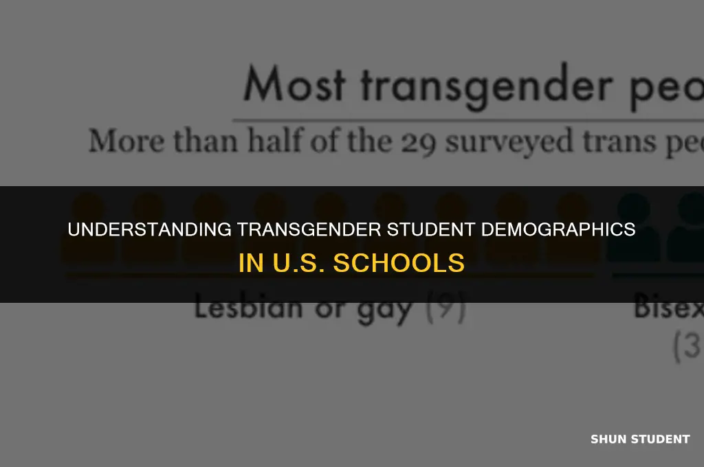 how many transgender students are in the united states