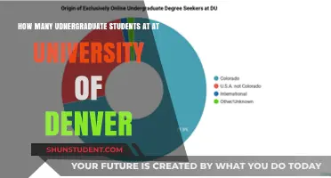 Denver University's Undergraduate Population