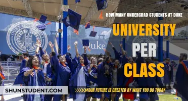 Duke's Undergrad Class Sizes: How Many Students?