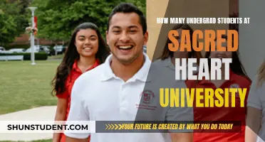 Undergrad Student Population at Sacred Heart University