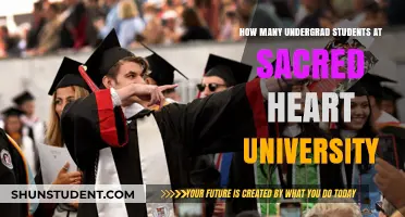 Undergrad Student Population at Sacred Heart University