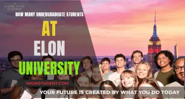 Undergraduate Student Population at Elon University: How Many?