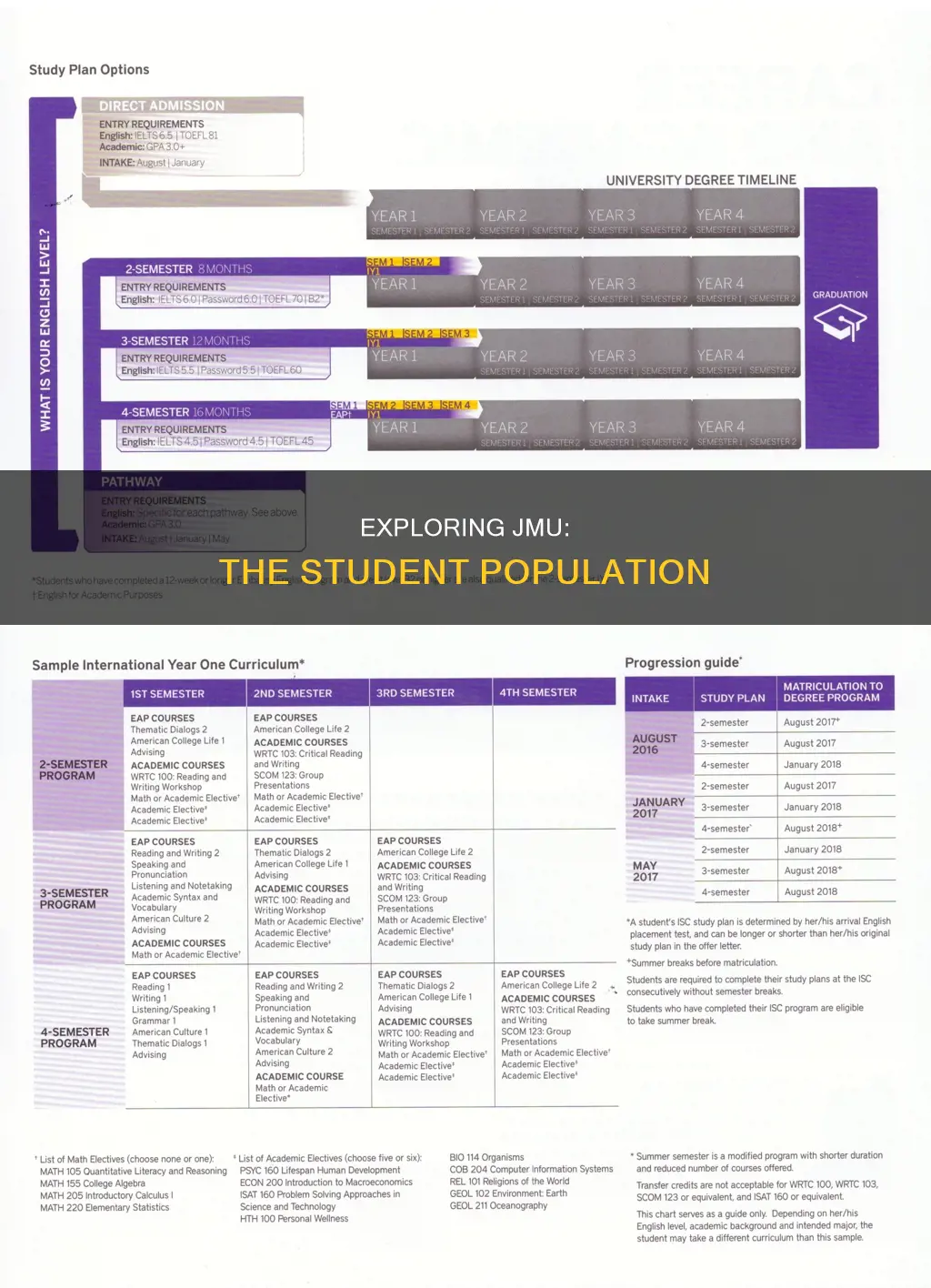 how many undergraduate students at james madison university