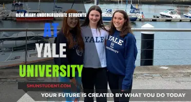 Yale University's Undergraduate Population: How Many Students?