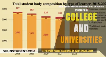 Student Population in US Colleges: Undergrad vs. Grad