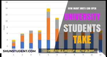 Open University Students: How Many Units?