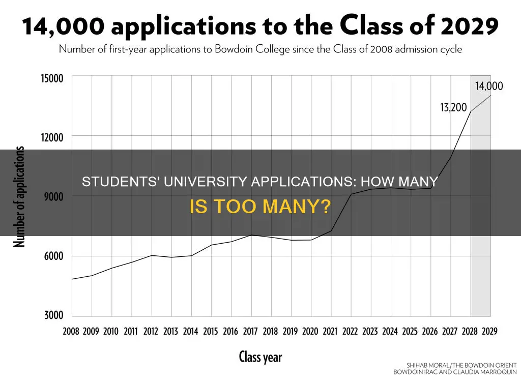 how many universities do students apply for