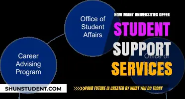 Universities Offering Student Support: A Comprehensive List