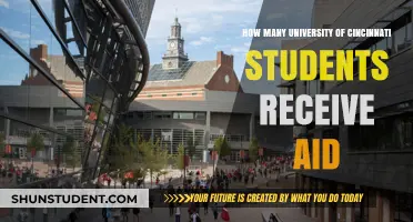 Cincinnati Students: Who Receives Financial Aid?