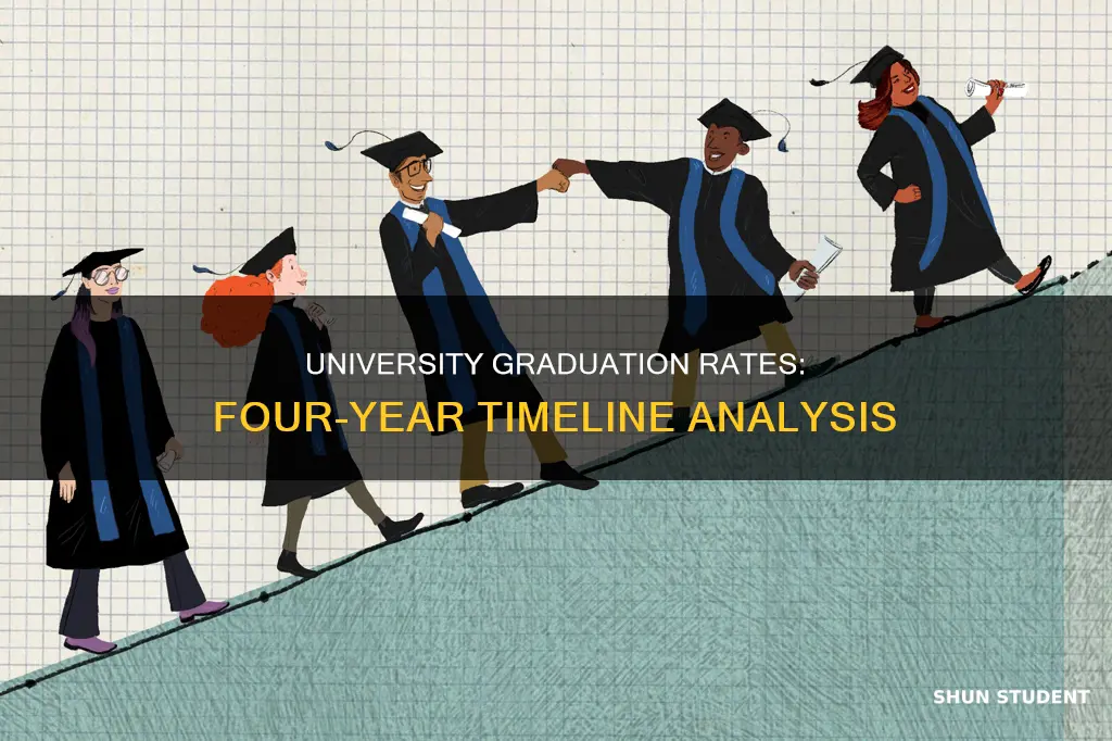 how many university student gradurate in 4 year