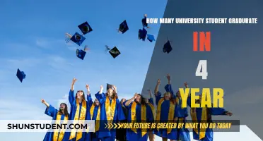 University Graduation Rates: Four-Year Timeline