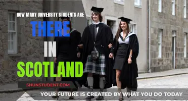 University Education in Scotland: Student Population Insights