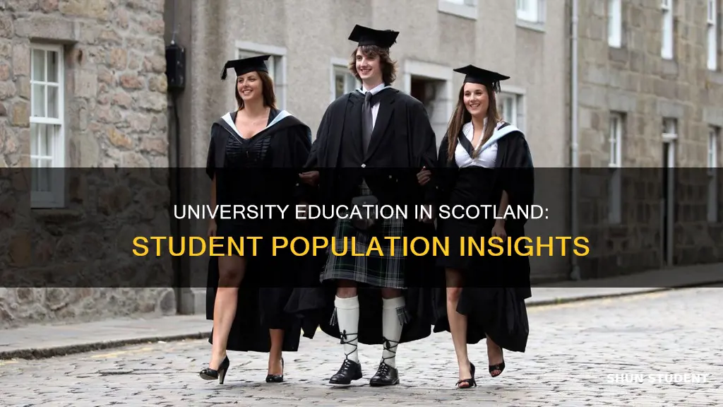 how many university students are there in scotland