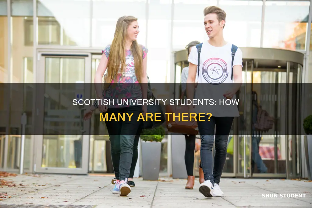 how many university students are there in scotland