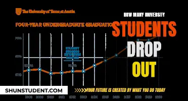 University Dropouts: Understanding the Rising Trend and Its Causes