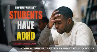 ADHD in University Students: Understanding the Prevalence and Impact