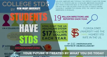 STIs on Campus: A Hidden Epidemic?