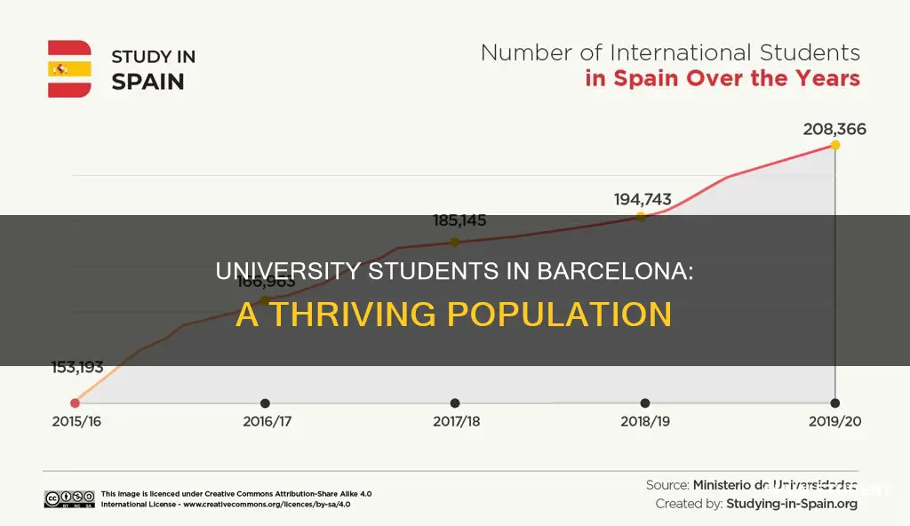 how many university students in barcelona