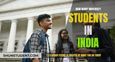 Indian University Students: How Many Are There?